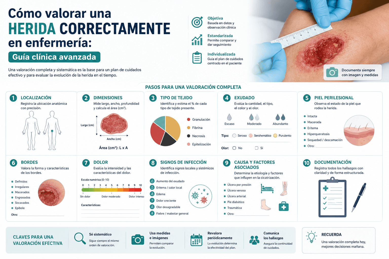 Guía completa: Cómo valorar una herida correctamente en enfermería